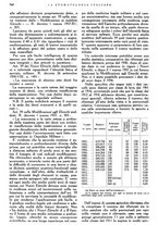 giornale/RML0023157/1940/unico/00000742