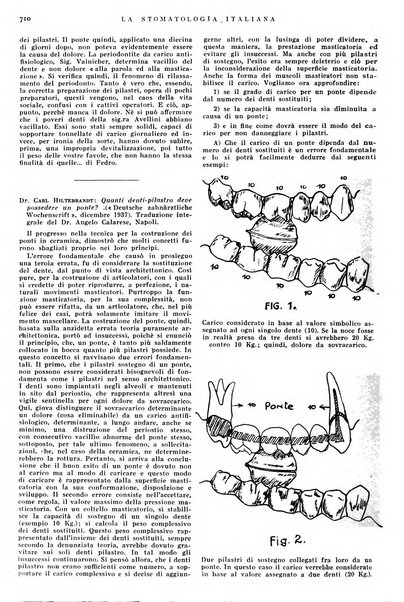 La stomatologia italiana organo ufficiale della Associazione nazionale culturale fascista stomato-odontologica