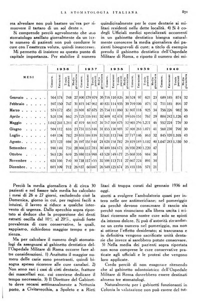 La stomatologia italiana organo ufficiale della Associazione nazionale culturale fascista stomato-odontologica