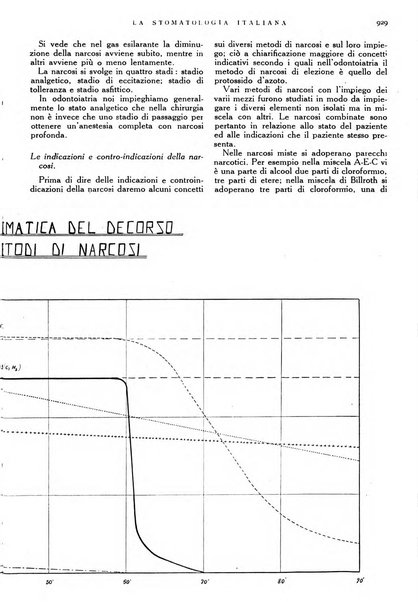 La stomatologia italiana organo ufficiale della Associazione nazionale culturale fascista stomato-odontologica