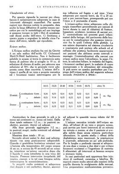 La stomatologia italiana organo ufficiale della Associazione nazionale culturale fascista stomato-odontologica