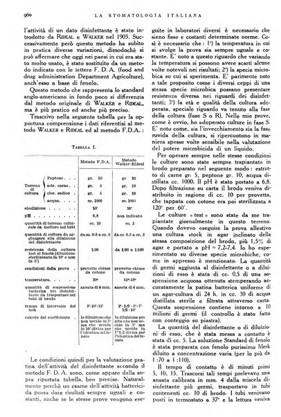 La stomatologia italiana organo ufficiale della Associazione nazionale culturale fascista stomato-odontologica