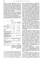 giornale/RML0023157/1940/unico/00001022