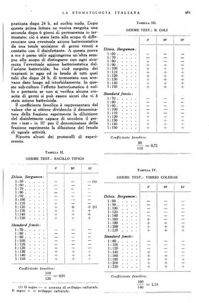 La stomatologia italiana organo ufficiale della Associazione nazionale culturale fascista stomato-odontologica