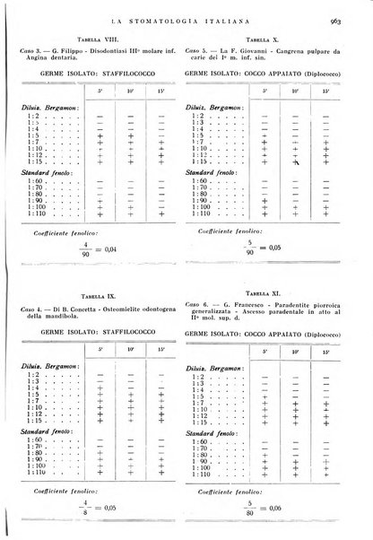 La stomatologia italiana organo ufficiale della Associazione nazionale culturale fascista stomato-odontologica