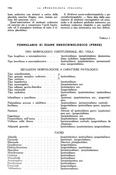 La stomatologia italiana organo ufficiale della Associazione nazionale culturale fascista stomato-odontologica