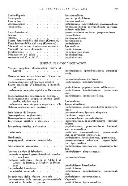 La stomatologia italiana organo ufficiale della Associazione nazionale culturale fascista stomato-odontologica