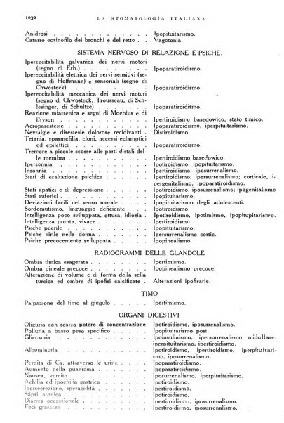 La stomatologia italiana organo ufficiale della Associazione nazionale culturale fascista stomato-odontologica