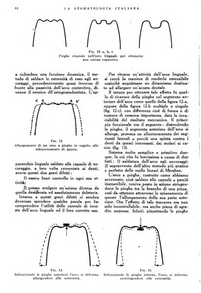 La stomatologia italiana organo ufficiale della Associazione nazionale culturale fascista stomato-odontologica