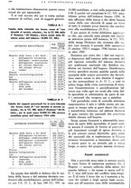 giornale/RML0023157/1941/unico/00000148