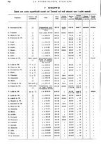 giornale/RML0023157/1941/unico/00000372