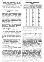 giornale/RML0023157/1941/unico/00000696