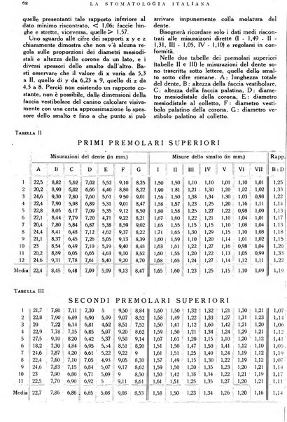 La stomatologia italiana organo ufficiale della Associazione nazionale culturale fascista stomato-odontologica