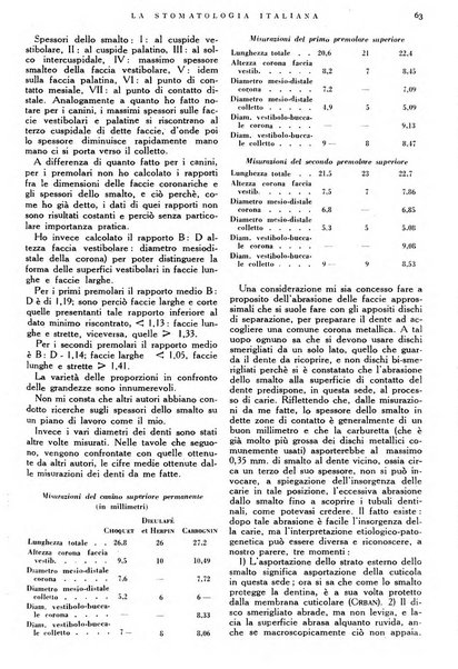 La stomatologia italiana organo ufficiale della Associazione nazionale culturale fascista stomato-odontologica