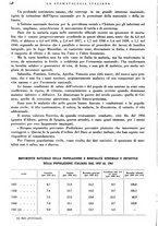 giornale/RML0023157/1942/unico/00000210