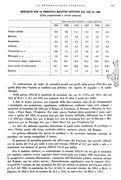 La stomatologia italiana organo ufficiale della Associazione nazionale culturale fascista stomato-odontologica