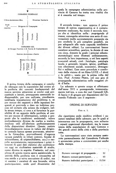 La stomatologia italiana organo ufficiale della Associazione nazionale culturale fascista stomato-odontologica