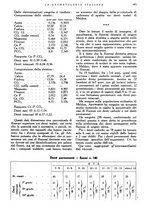 giornale/RML0023157/1942/unico/00000399