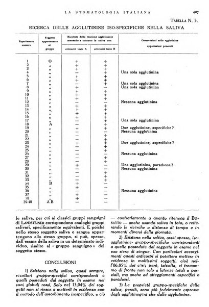 La stomatologia italiana organo ufficiale della Associazione nazionale culturale fascista stomato-odontologica