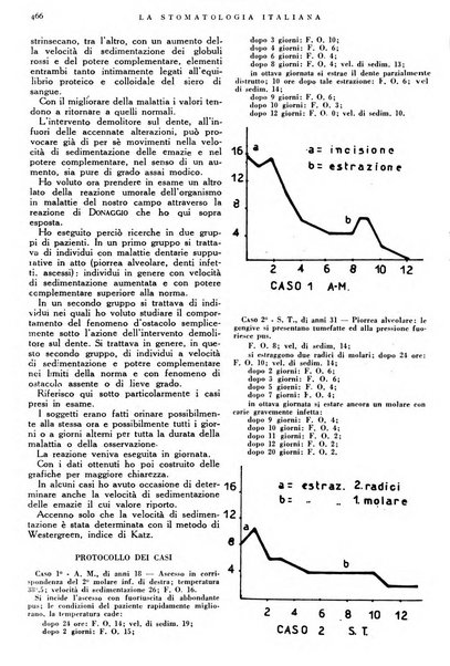 La stomatologia italiana organo ufficiale della Associazione nazionale culturale fascista stomato-odontologica