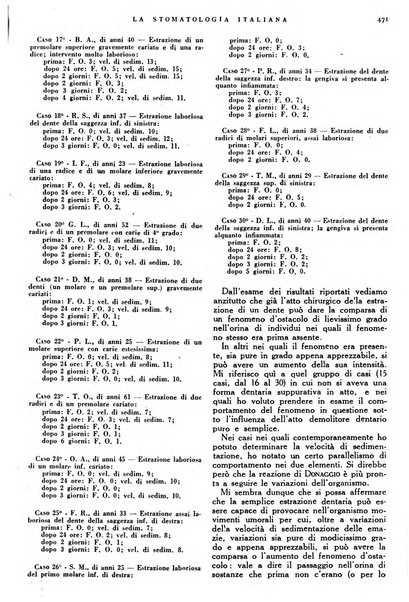 La stomatologia italiana organo ufficiale della Associazione nazionale culturale fascista stomato-odontologica