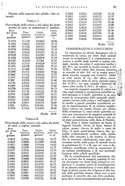 La stomatologia italiana organo ufficiale della Associazione nazionale culturale fascista stomato-odontologica