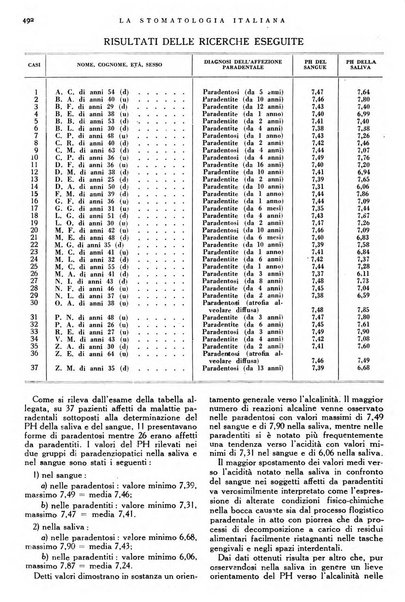 La stomatologia italiana organo ufficiale della Associazione nazionale culturale fascista stomato-odontologica