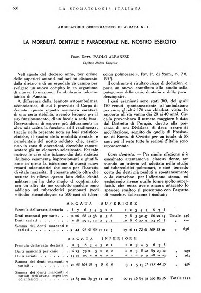 La stomatologia italiana organo ufficiale della Associazione nazionale culturale fascista stomato-odontologica