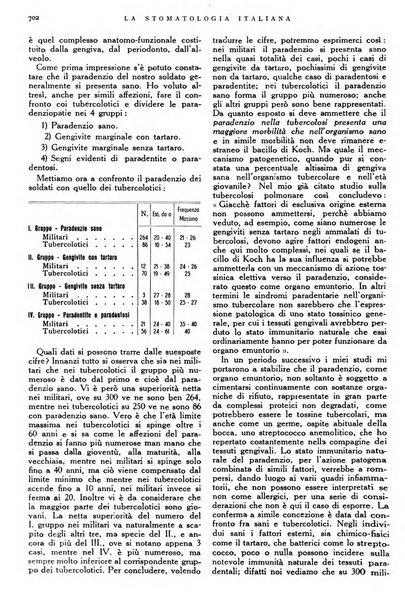 La stomatologia italiana organo ufficiale della Associazione nazionale culturale fascista stomato-odontologica