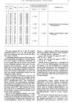 giornale/RML0023157/1943/unico/00000013