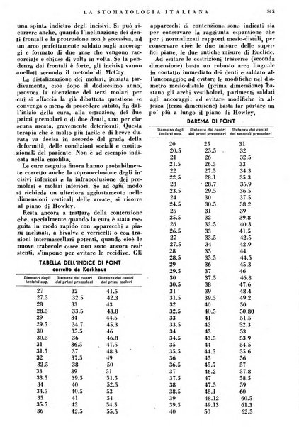 La stomatologia italiana organo ufficiale della Associazione nazionale culturale fascista stomato-odontologica