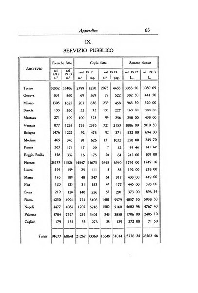 Gli archivi italiani rivista bimestrale di archivistica e di discipline ausiliare