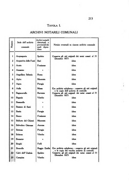 Gli archivi italiani rivista bimestrale di archivistica e di discipline ausiliare