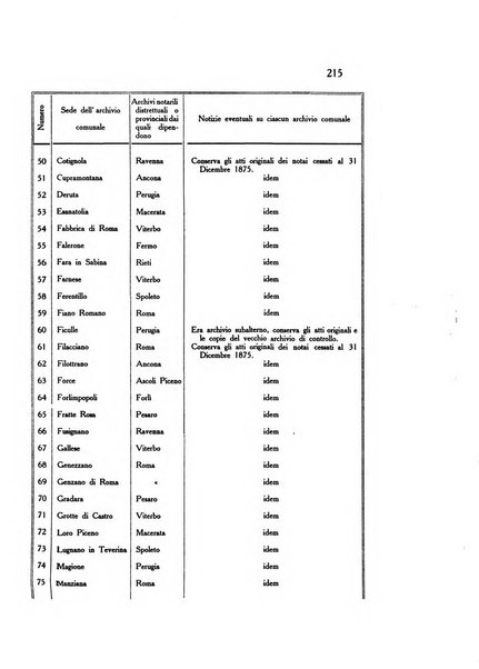 Gli archivi italiani rivista bimestrale di archivistica e di discipline ausiliare