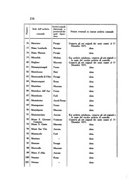 Gli archivi italiani rivista bimestrale di archivistica e di discipline ausiliare