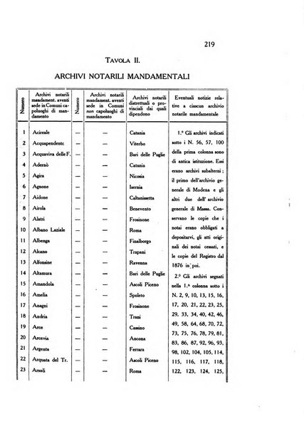 Gli archivi italiani rivista bimestrale di archivistica e di discipline ausiliare