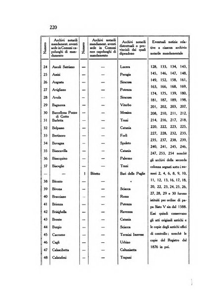 Gli archivi italiani rivista bimestrale di archivistica e di discipline ausiliare