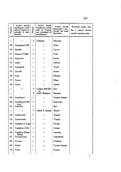 Gli archivi italiani rivista bimestrale di archivistica e di discipline ausiliare