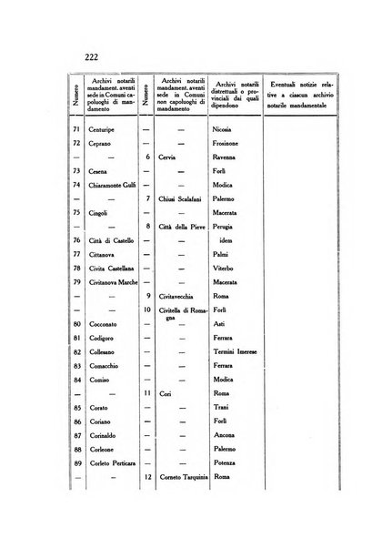 Gli archivi italiani rivista bimestrale di archivistica e di discipline ausiliare