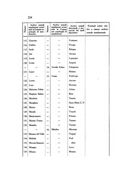 Gli archivi italiani rivista bimestrale di archivistica e di discipline ausiliare