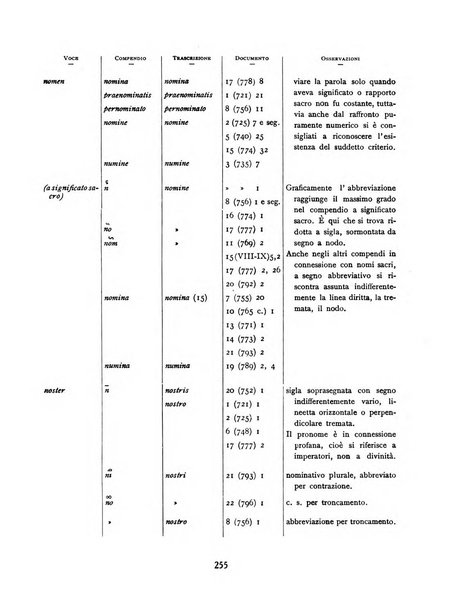 Archivi archivi d'Italia e rassegna internazionale degli archivi