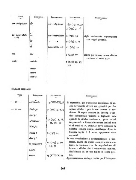 Archivi archivi d'Italia e rassegna internazionale degli archivi