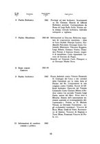 giornale/RML0023364/1936/unico/00000012