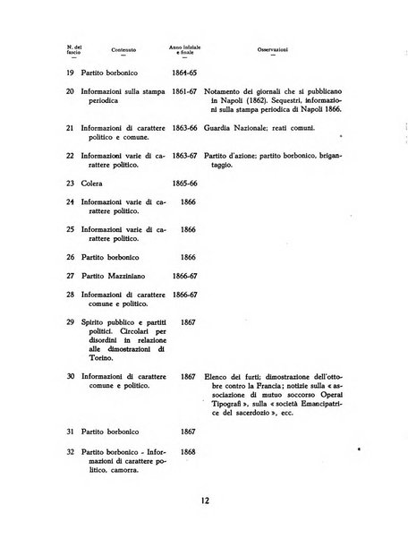 Archivi archivi d'Italia e rassegna internazionale degli archivi