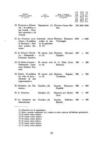 Archivi archivi d'Italia e rassegna internazionale degli archivi