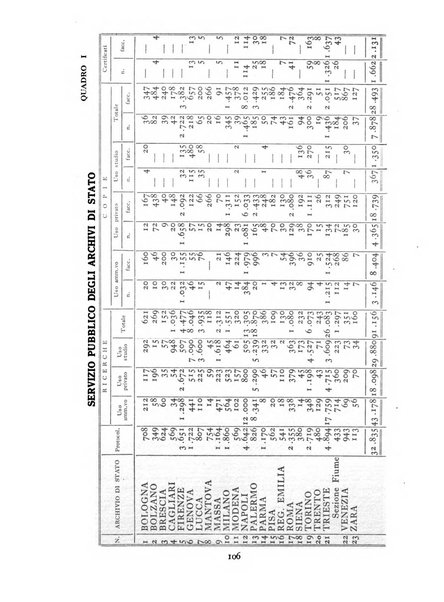 Archivi archivi d'Italia e rassegna internazionale degli archivi