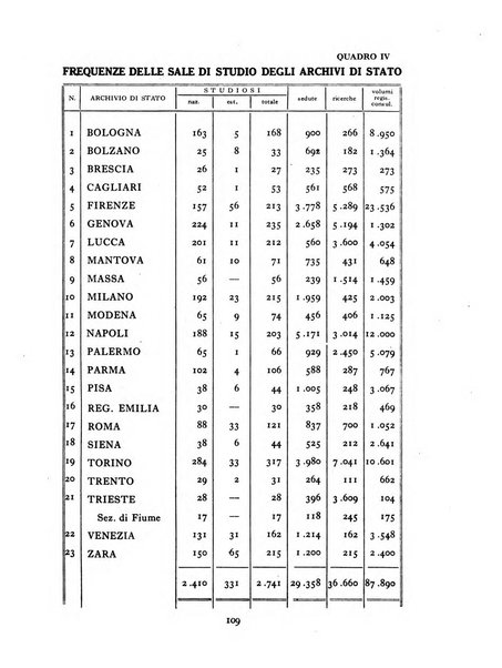 Archivi archivi d'Italia e rassegna internazionale degli archivi