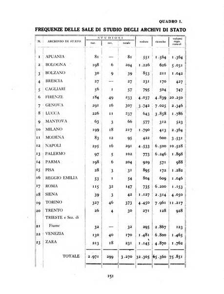 Archivi archivi d'Italia e rassegna internazionale degli archivi