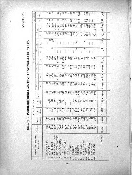 Archivi archivi d'Italia e rassegna internazionale degli archivi