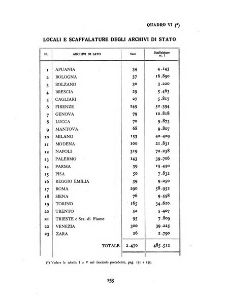 Archivi archivi d'Italia e rassegna internazionale degli archivi